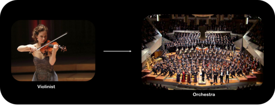 Image of a violinist and an orchestra