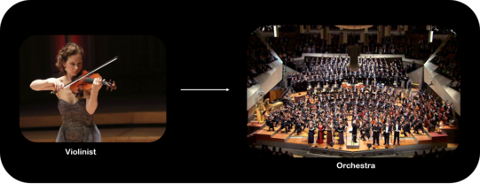 Image of a violinist and an orchestra