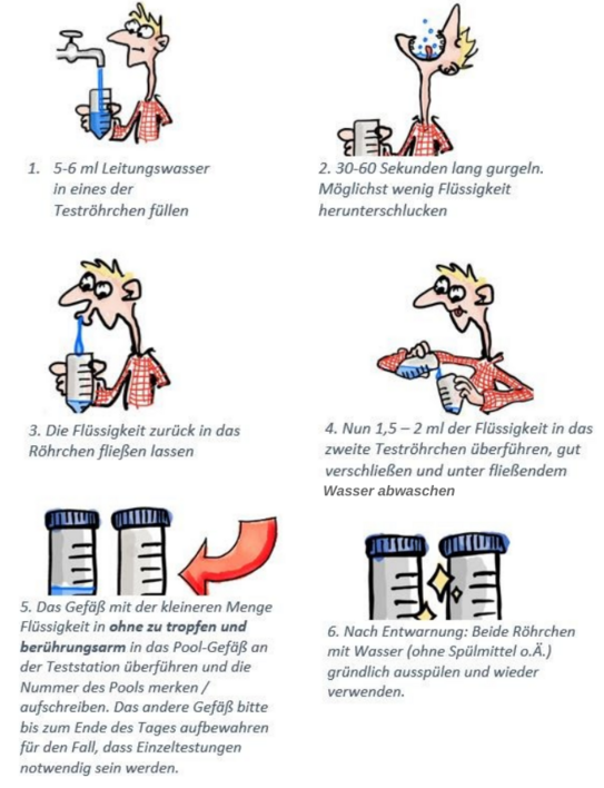 Anleitung zur Entnahme der Gurgelproben